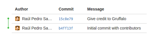 Initial repository state with only two commits.