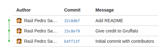 Repository state after adding another change.