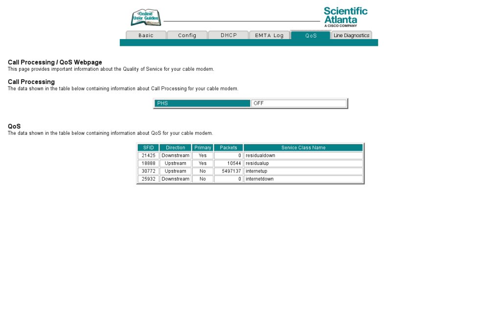 &lsquo;QoS&rsquo; page